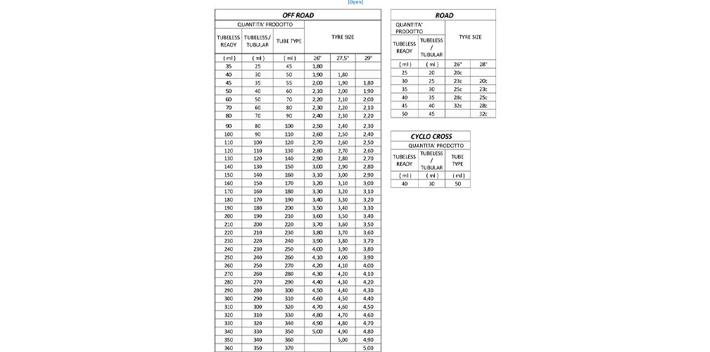 Svitol, sigillante antiforatura, dosaggi