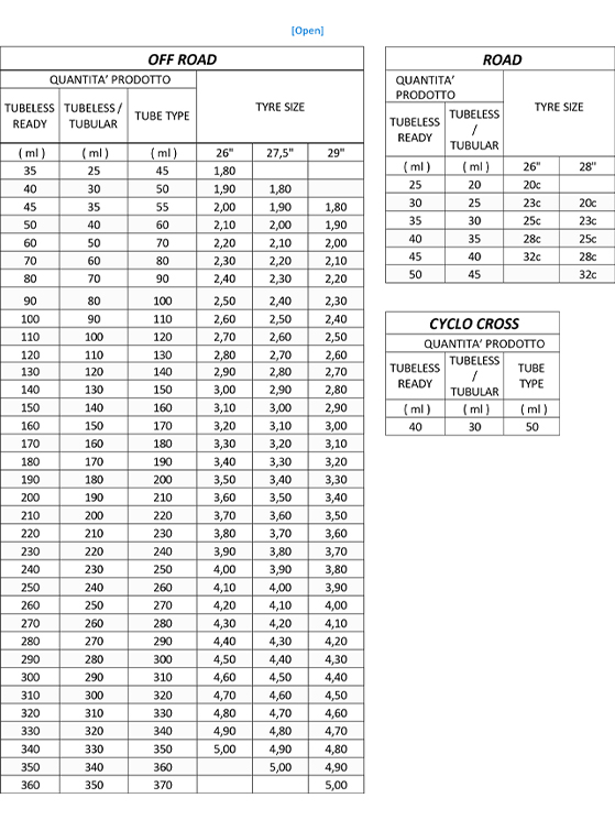 Svitol, sigillante antiforatura, dosaggi