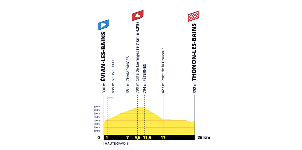 Presentazione Tour de France 2026