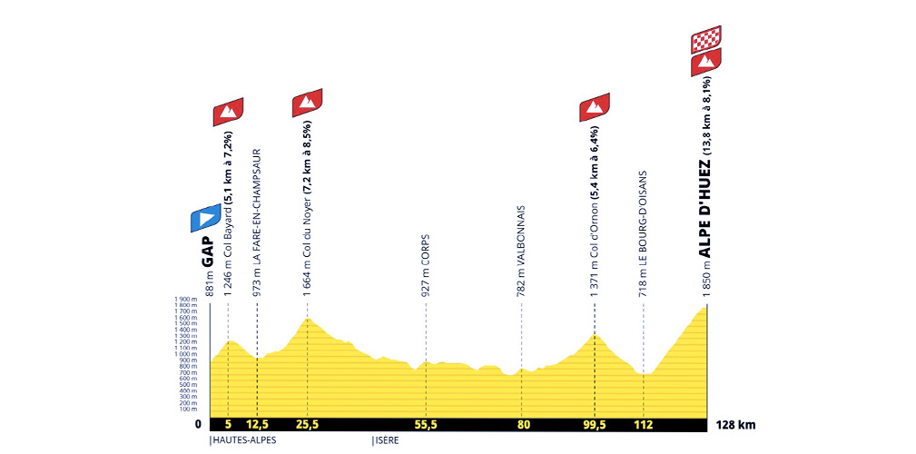 Presentazione Tour de France 2026