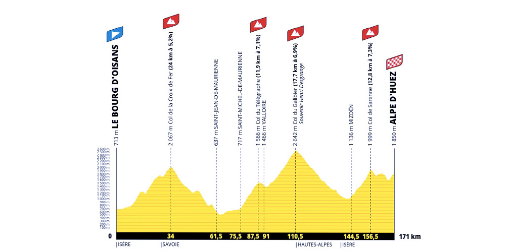 Presentazione Tour de France 2026