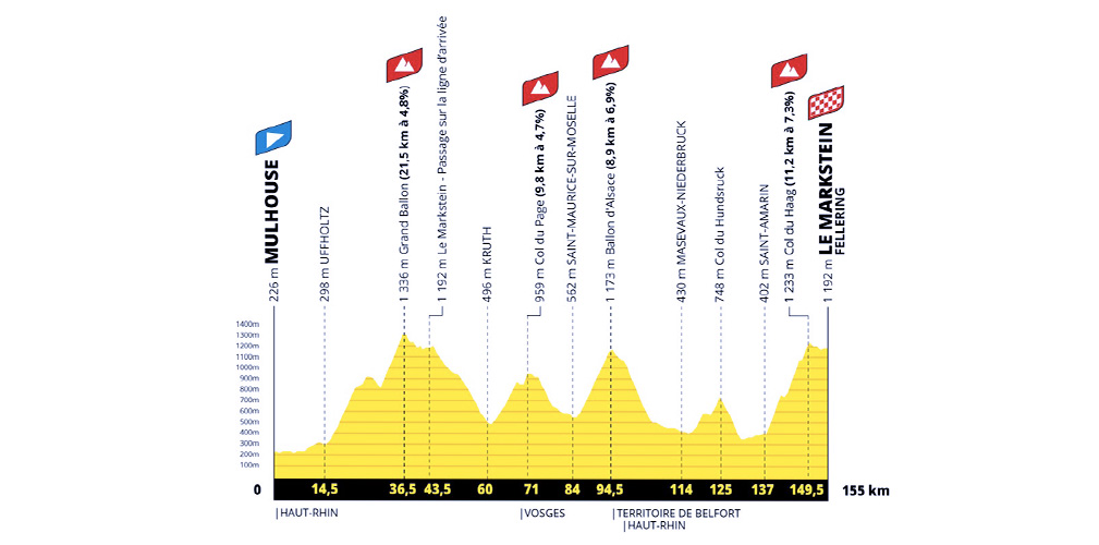 Presentazione Tour de France 2026