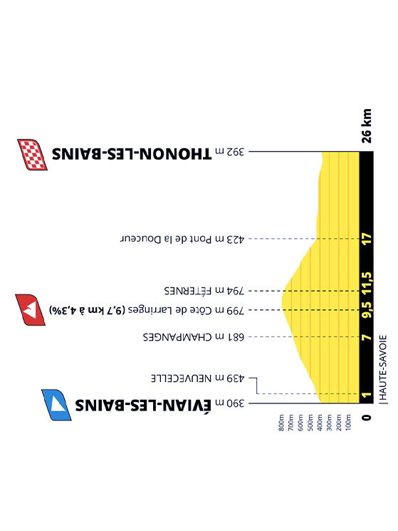 Presentazione Tour de France 2026