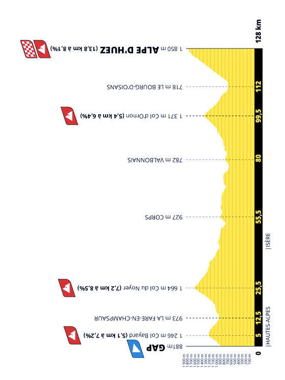 Presentazione Tour de France 2026