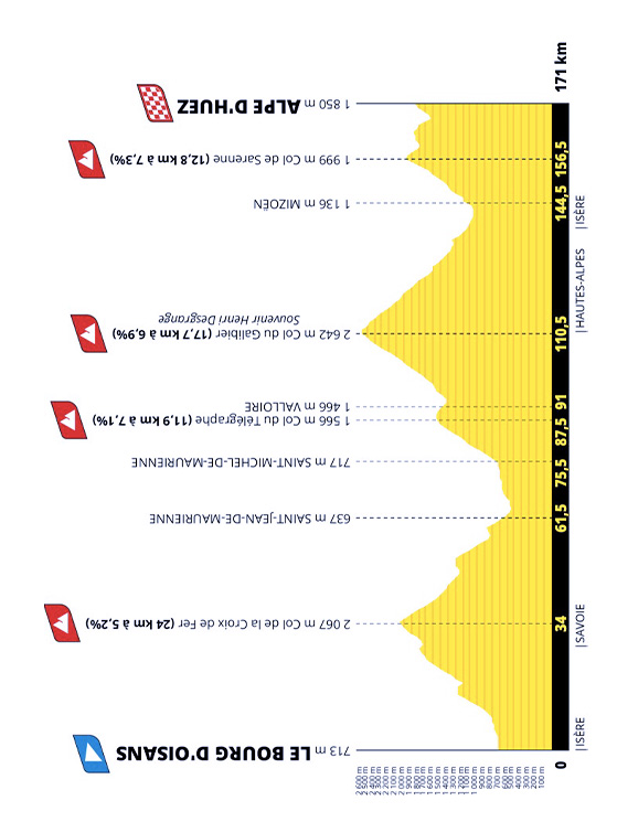 Presentazione Tour de France 2026
