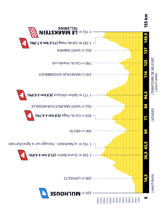 Presentazione Tour de France 2026