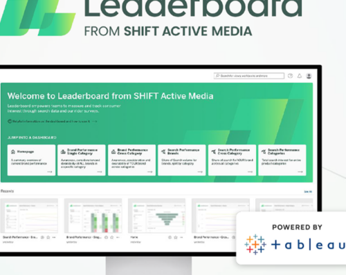 SHIFT Active Media, Leaderboard
