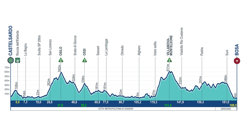 Tappa 1: si parte dal nord della Sardegna e si scende in senso antiorario con un percorso molto vallonato