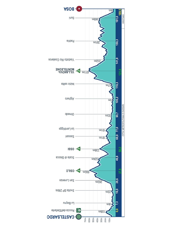 Tappa 1: si parte dal nord della Sardegna e si scende in senso antiorario con un percorso molto vallonato