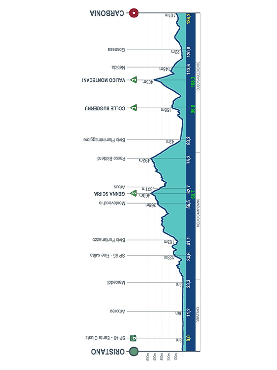 Tappa 2: chilometraggio contenuto e possibile arrivo in volata