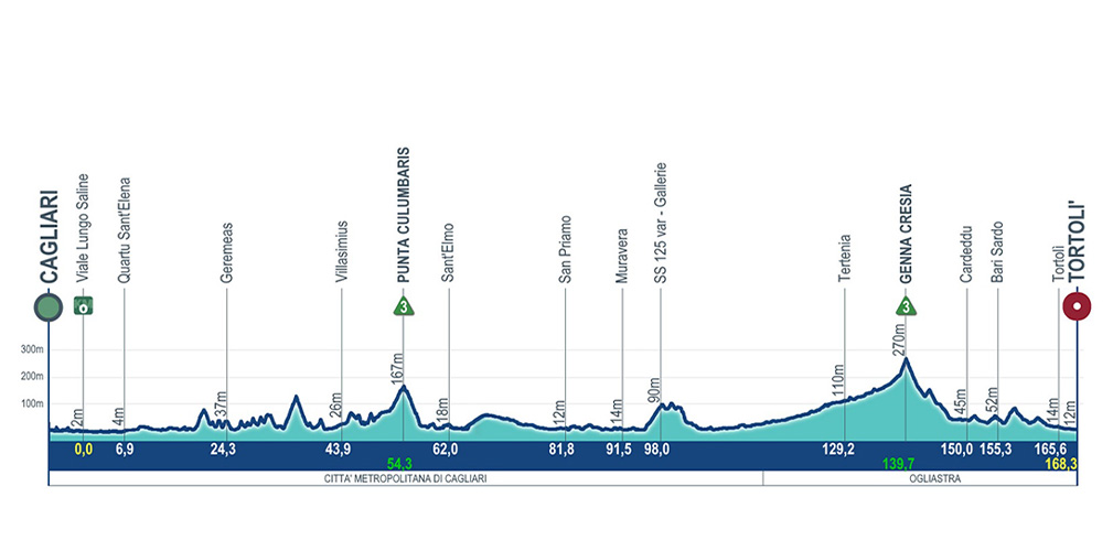 Tappa 3: si risale la costa tirrenica per un finale da ruote veloci