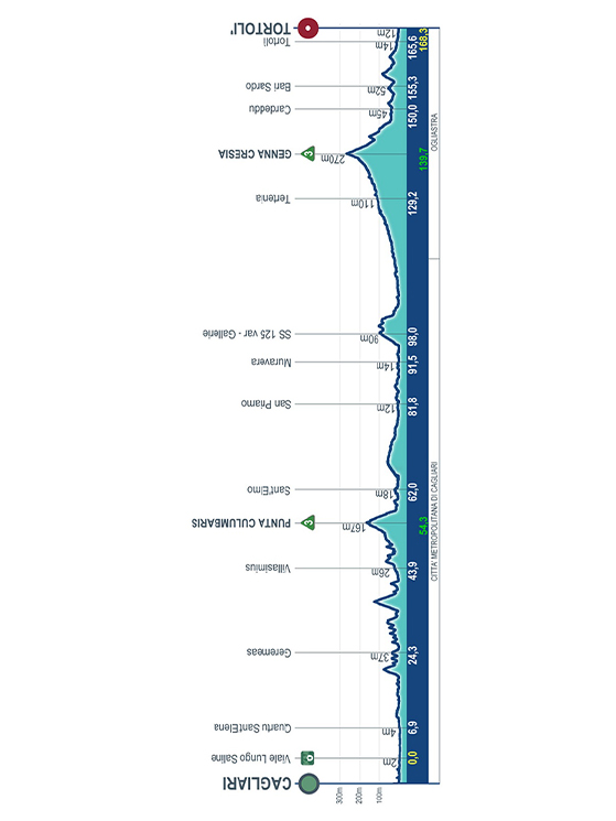Tappa 3: si risale la costa tirrenica per un finale da ruote veloci