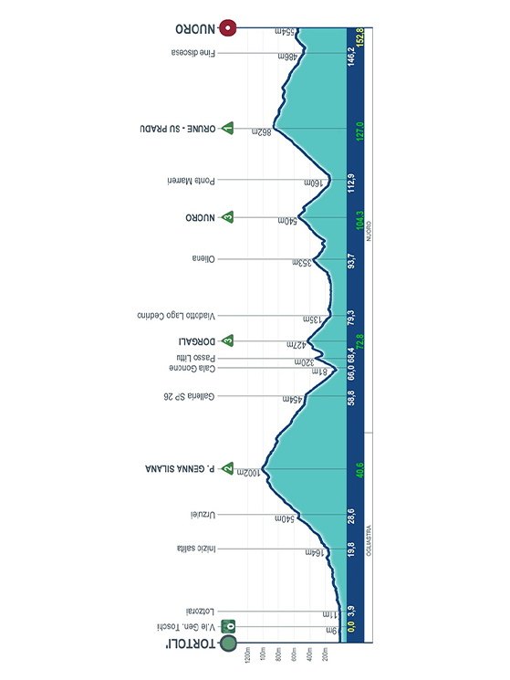 Tappa 4: quattro "gpm" ed un dislivello importante per la frazione che potrebbe delineare la generale