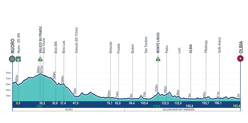 Tappa 5: dall'interno dell'isola si torna sul mare per una giornata dedicata agli sprinter e alla passerella conclusiva