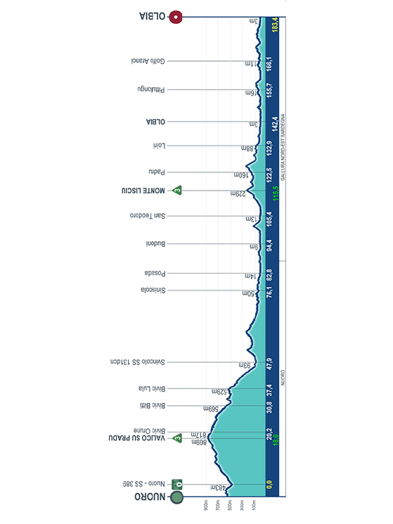Tappa 5: dall'interno dell'isola si torna sul mare per una giornata dedicata agli sprinter e alla passerella conclusiva