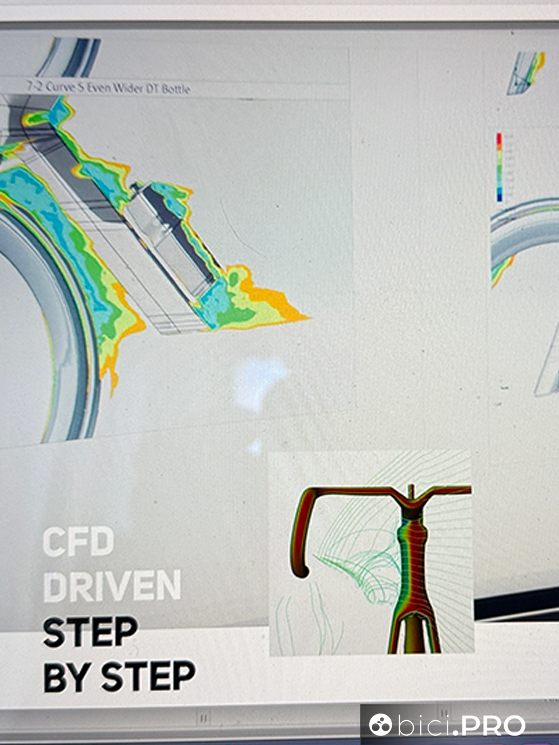 Perché le aero bike hanno molto in comune tra loro? L'aerodinamica serve davvero?