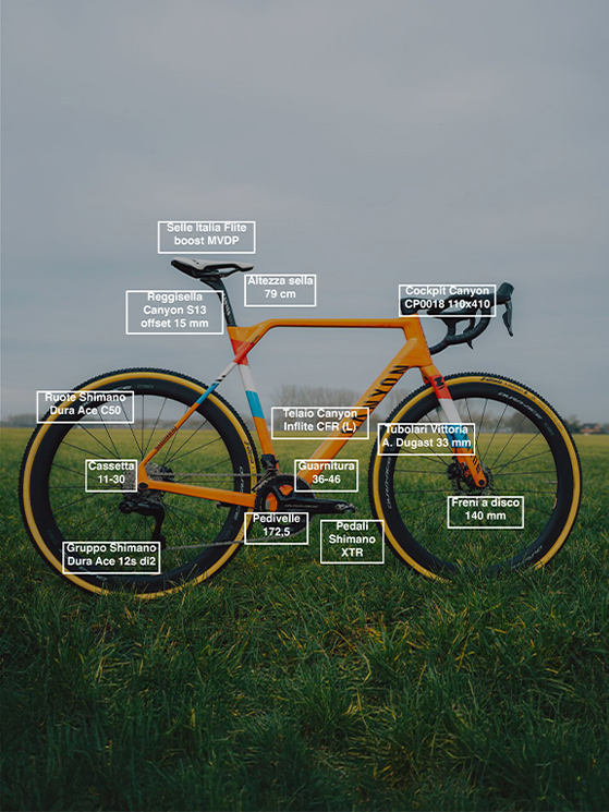 Ecco la dotazione tecnica di Van der Poel estrapolata da Alessandro Colò