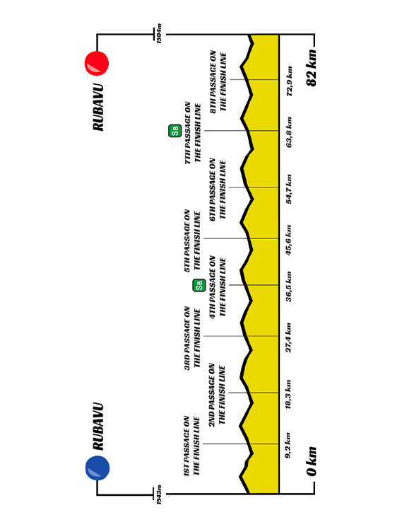 4ª tappa: Karongi-Rubavu (127,2 km)