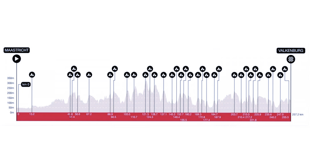 Il profilo dell'Amstel Gold Race maschile: 257 km. Partenza alle 11,10