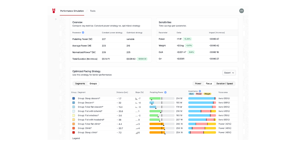 Swiss Side Performance Platform
