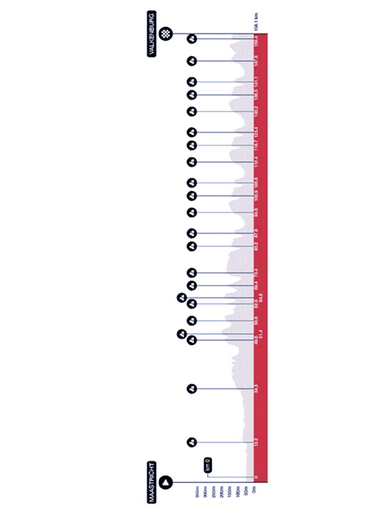 Le donne invece scatteranno un'ora prima. Per loro 158 km e 22 salite