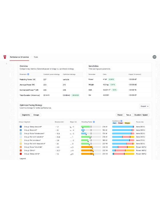 Swiss Side Performance Platform