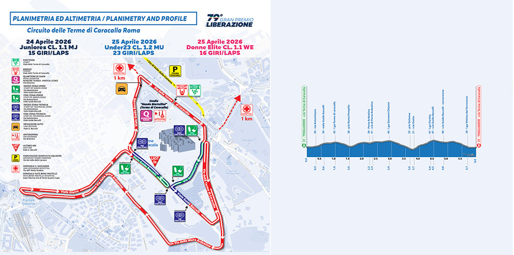Il circuito delle Terme di Caracalla è comune a Juniores, U23 e donne, varia il numero dei giri