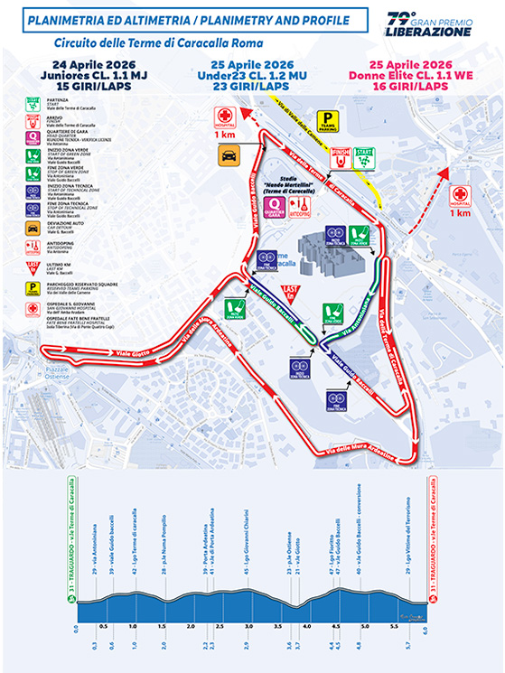 Il circuito delle Terme di Caracalla è comune a Juniores, U23 e donne, varia il numero dei giri
