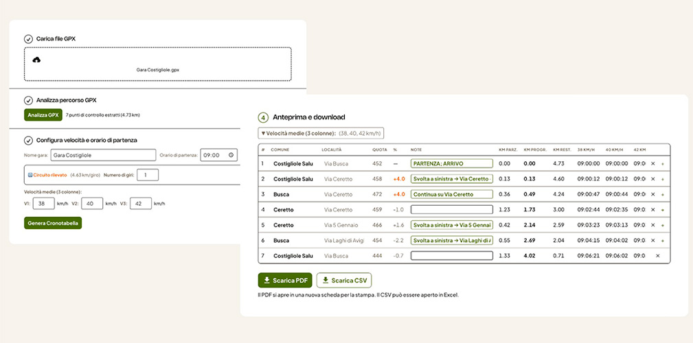 Le tabelle di marcia nascono dallo sviluppo del file GPX del percorso in oggetto