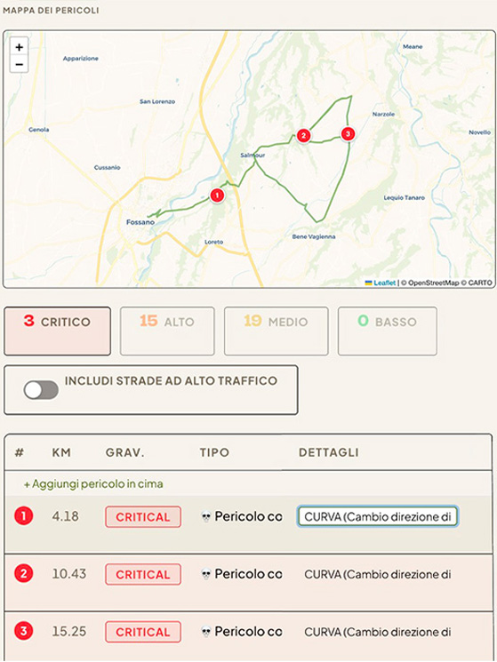 I custom waypoint sono i punti di interesse che ciascuno può collocare sulla sua mappa