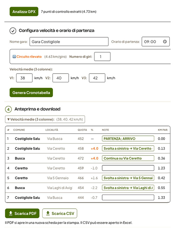 Le tabelle di marcia nascono dallo sviluppo del file GPX del percorso in oggetto