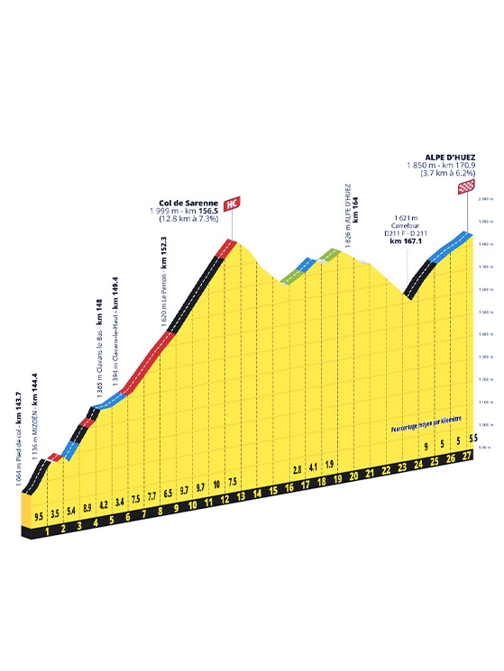 Col de Sarenne
