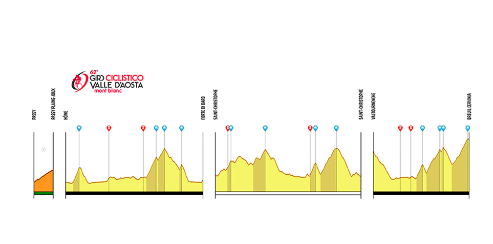 Quattro tappe: partenza dalla Francia, finale a Breuil Cervinia. Totale di 406,5 km