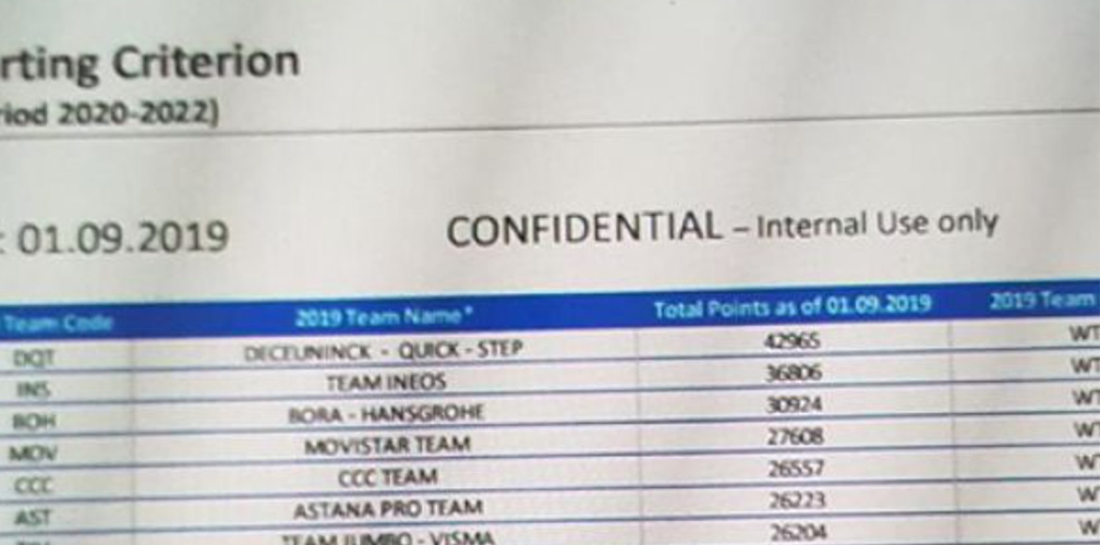 Per avere un team italiano nel WorldTour la strada è quella di acquisire una licenza preesistente come nel basket
