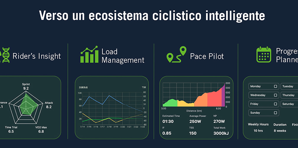 Bryton Pace Pilot, la massima personalizzazione per il ciclista