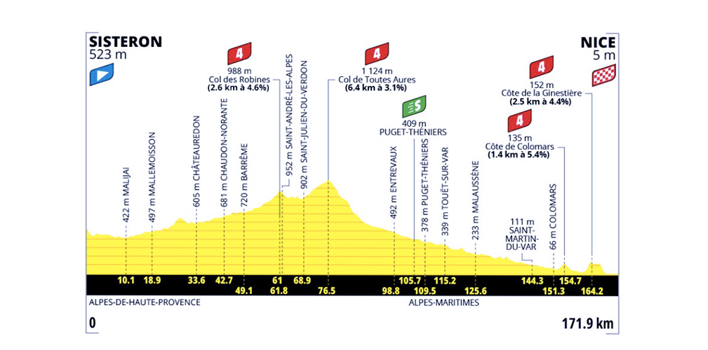 Tour Femmes 2026 presentazione
