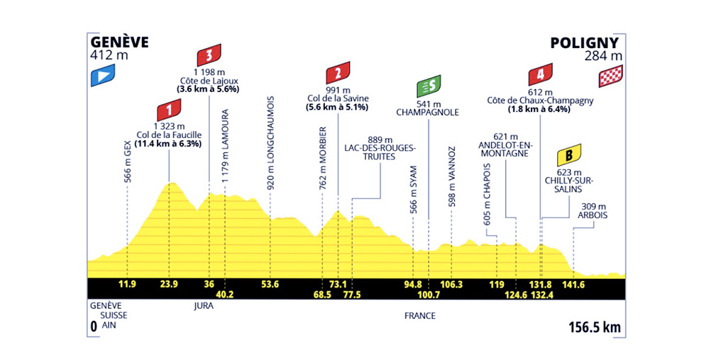 Tour Femmes 2026 presentazione