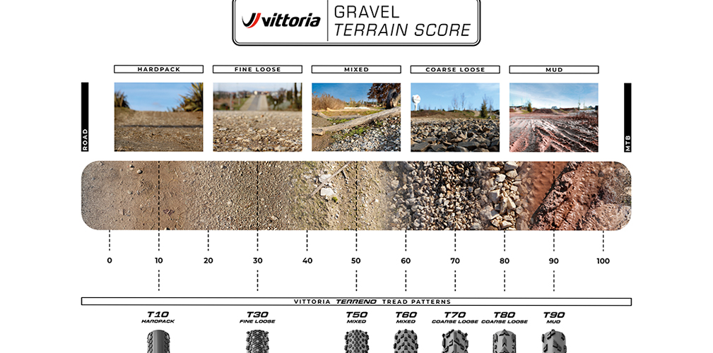 Gomme gravel, il mondo di Vittoria è tutto da scoprire