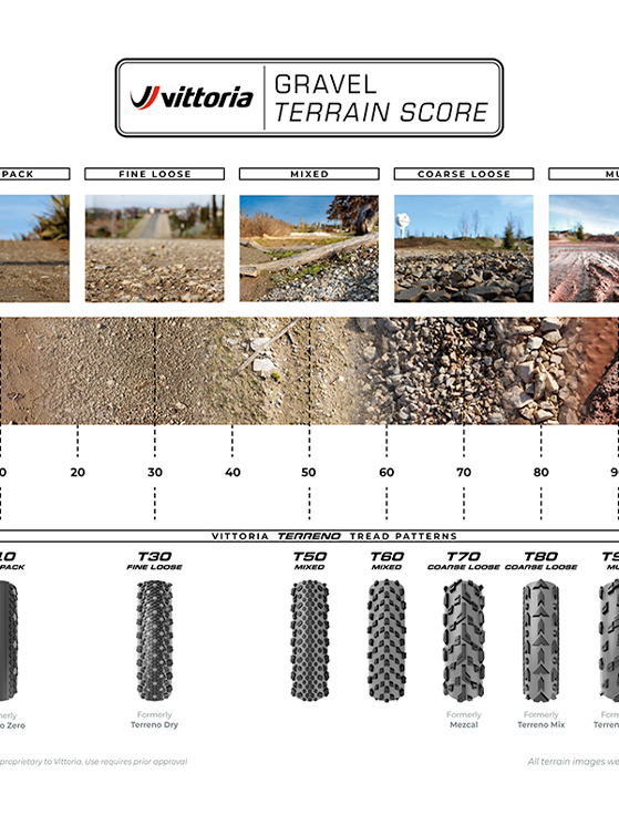 Gomme gravel, il mondo di Vittoria è tutto da scoprire