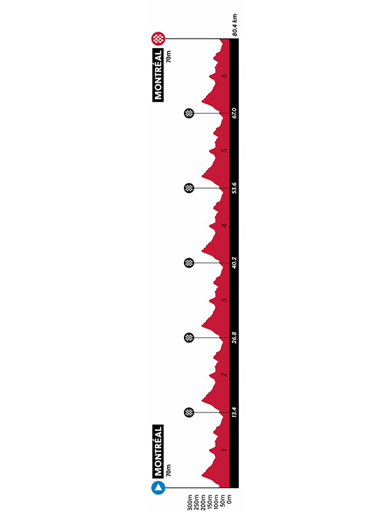 Le donne junior affronteranno 80 km e 1600 metri di dislivello. Un percorso duro simulato nei ritiri azzurri voluti dal cittì Velo