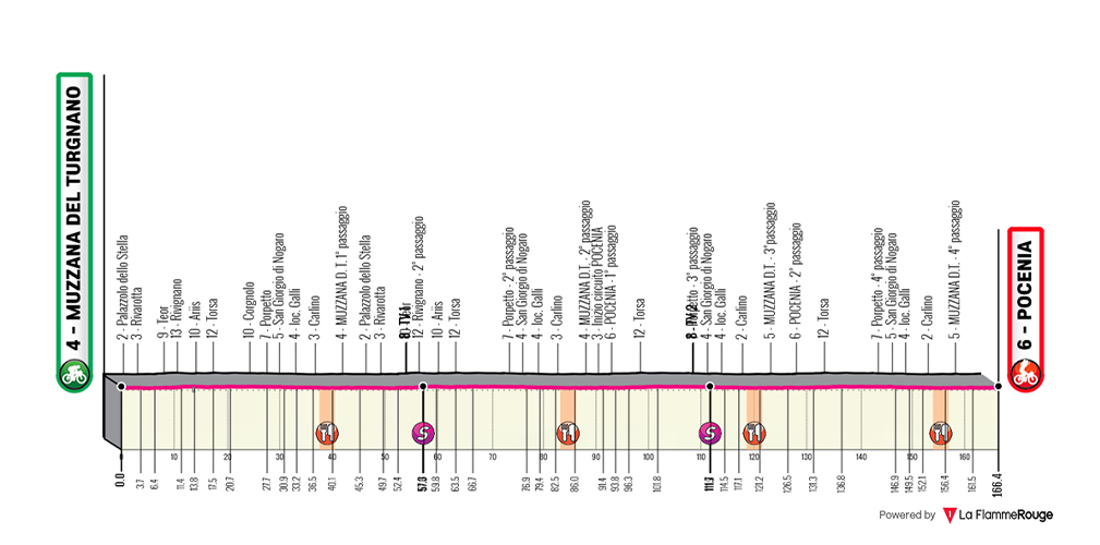 Io Giro Friuli Venezia Giulia 2026, tappa 1