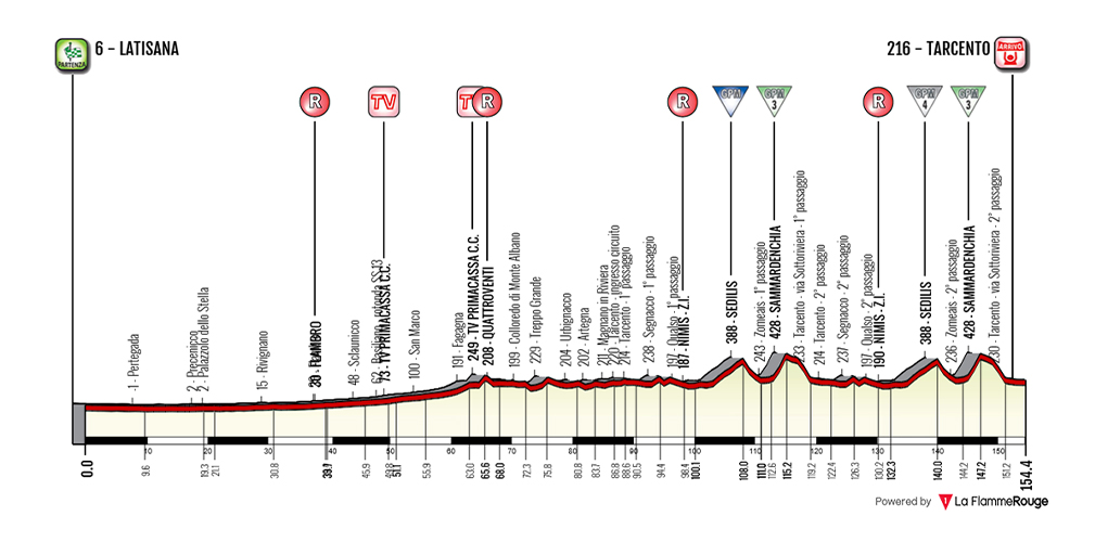 Io Giro Friuli Venezia Giulia 2026, tappa 3