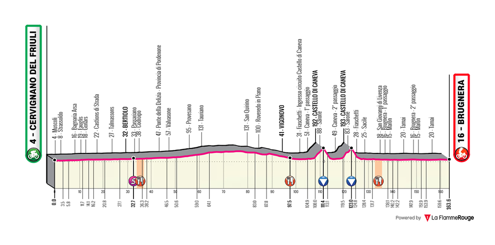 Io Giro Friuli Venezia Giulia 2026, tappa 4