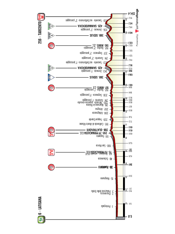 Io Giro Friuli Venezia Giulia 2026, tappa 3
