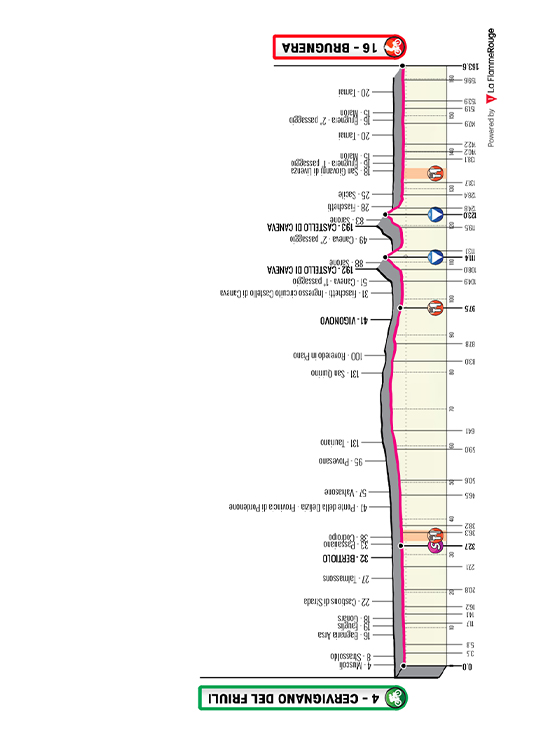 Io Giro Friuli Venezia Giulia 2026, tappa 4