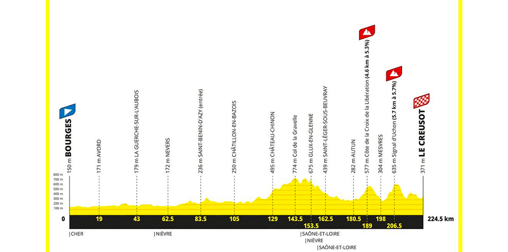 Decima tappa: Annecy-Sallanches, 171 km