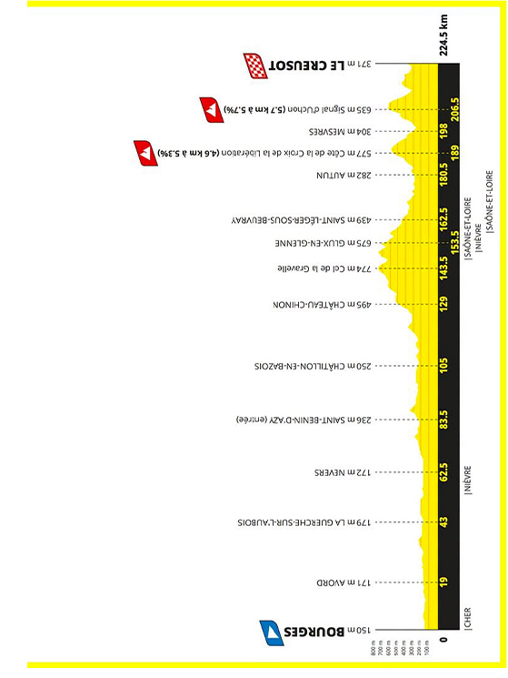 Decima tappa: Annecy-Sallanches, 171 km