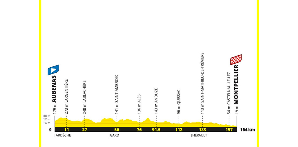 Tredicesima tappa: Aubenas-Montpellier, 164 km