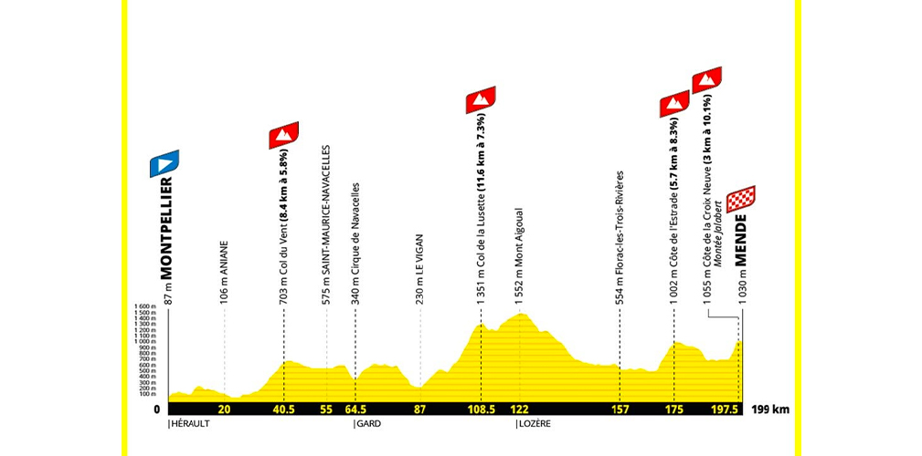 Quattordicesima tappa: Montpellier-Mende, 199 km