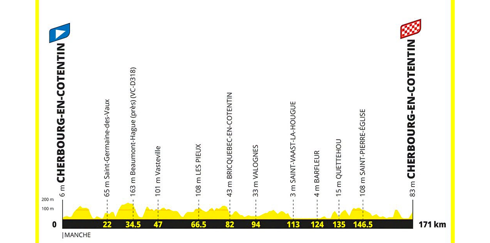 Quarta tappa: Cherbourg en Cotentin-Cherbourg en Cotentin, 171 km